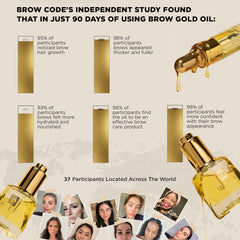 Extractos botánicos 5 en Brow Code GOLD nutren desde la raíz.