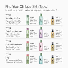 Clinique Loción Clarificante, envase mini 2 oz, ideal para viaje