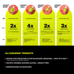 Acondicionador CurlBond Re-Enlazado de DevaCurl, brillo y definición sin frizz