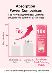 Aplicación de parches para acné con DWEasyDerm.