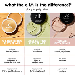 e.l.f. C‑Brightening Putty Primer: brillo uniforme gracias a la vitamina C.