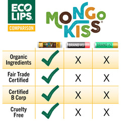 Eco Lips Mongo Kiss – manteca de cacao orgánica para hidratación