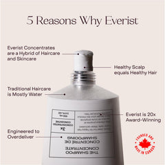 Everist champú concentrado: aroma a romero y menta, experiencia sensorial refrescante.