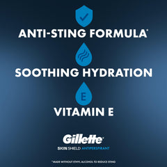 Gillette antitranspirante gel claro: aplicación rápida para protección contra el sudor y olores.