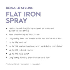 Kerasilk Flat Iron Spray se aplica suavemente en el cabello para mayor control.