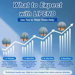 Spray Lipend Minoxidil para pulverización suave en áreas deseadas.