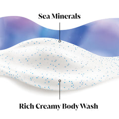 Gránulos exfoliantes de Olay que limpian suavemente la piel.