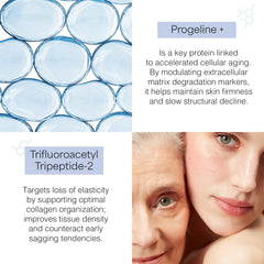 Skin Perfection Progeline suero aplicación rostro textura ligera absorbida rápido