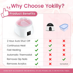 Yokilly panel táctil para control automático de temperatura