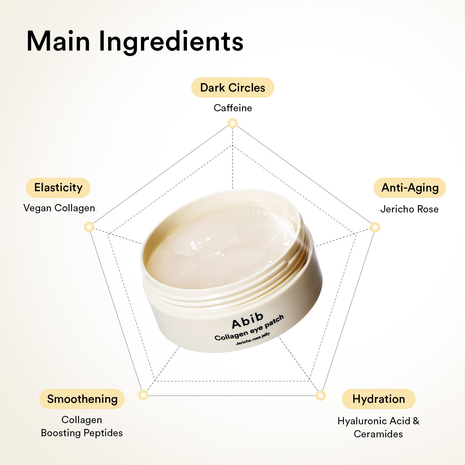 ABIB parches ojos hydrogel antideslizante, se adhieren sin deslizarse.