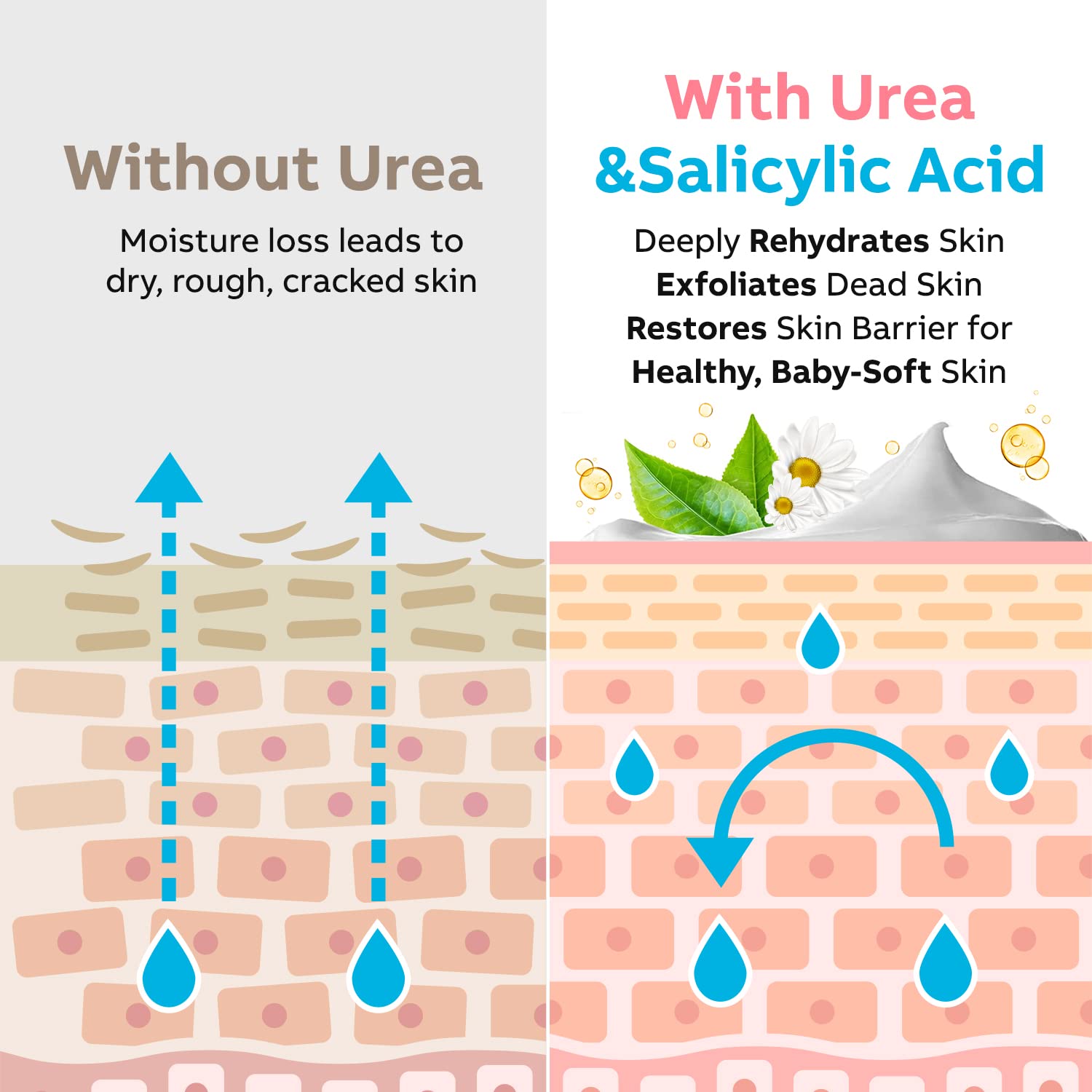 Aplicación de Adellina Urea 40% para una piel más suave.
