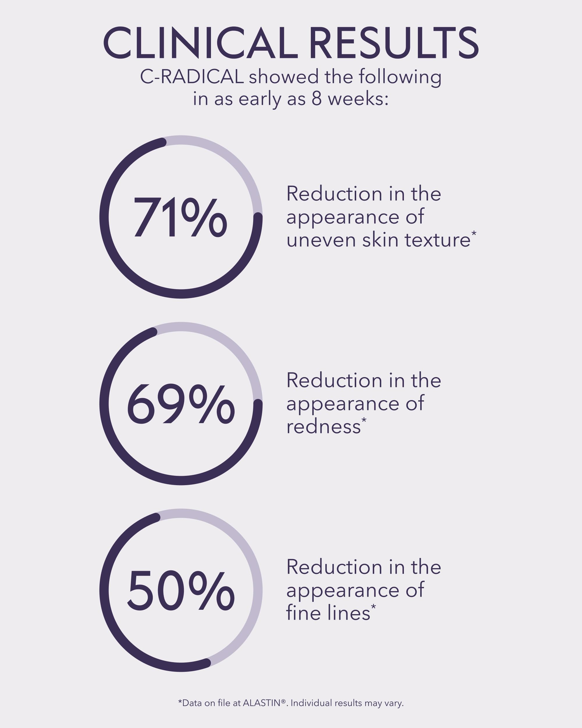 ALASTIN C-RADICAL Defense Serum, rutina nocturna para cuidado de la piel.