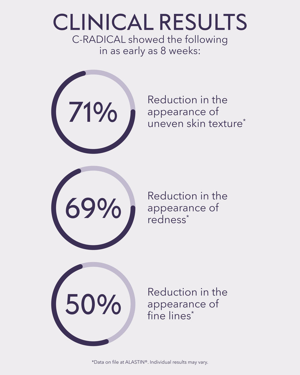 ALASTIN C-RADICAL Defense Serum, rutina nocturna para cuidado de la piel.