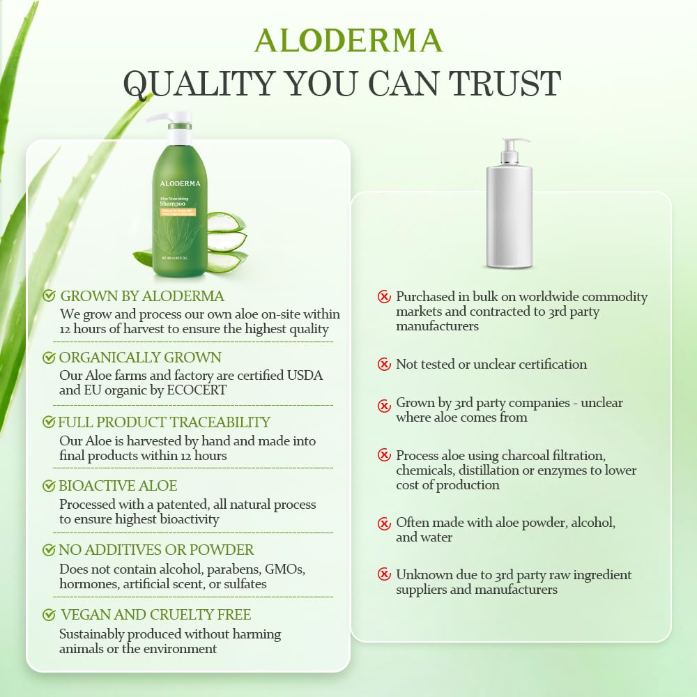 Aloderma champú aloe nutritivo, envase reciclable y sostenible.
