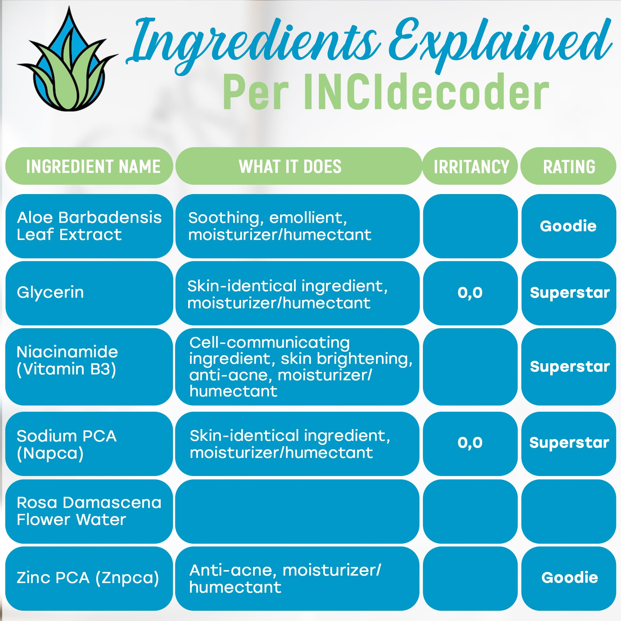 AloeHydrate Glicerina orgánica mantiene la hidratación y suavidad.