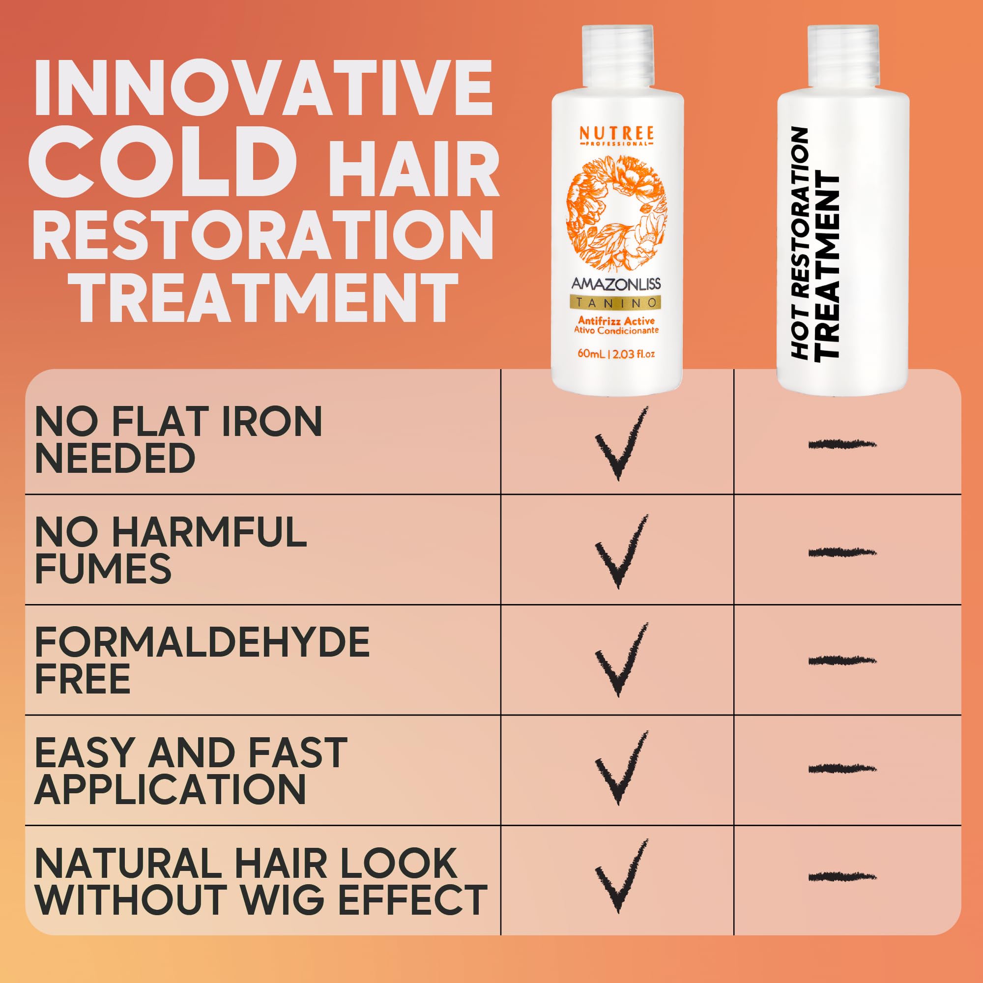 Amazonliss Taninoplastia, aplicación eficiente para cabellos sin frizz.