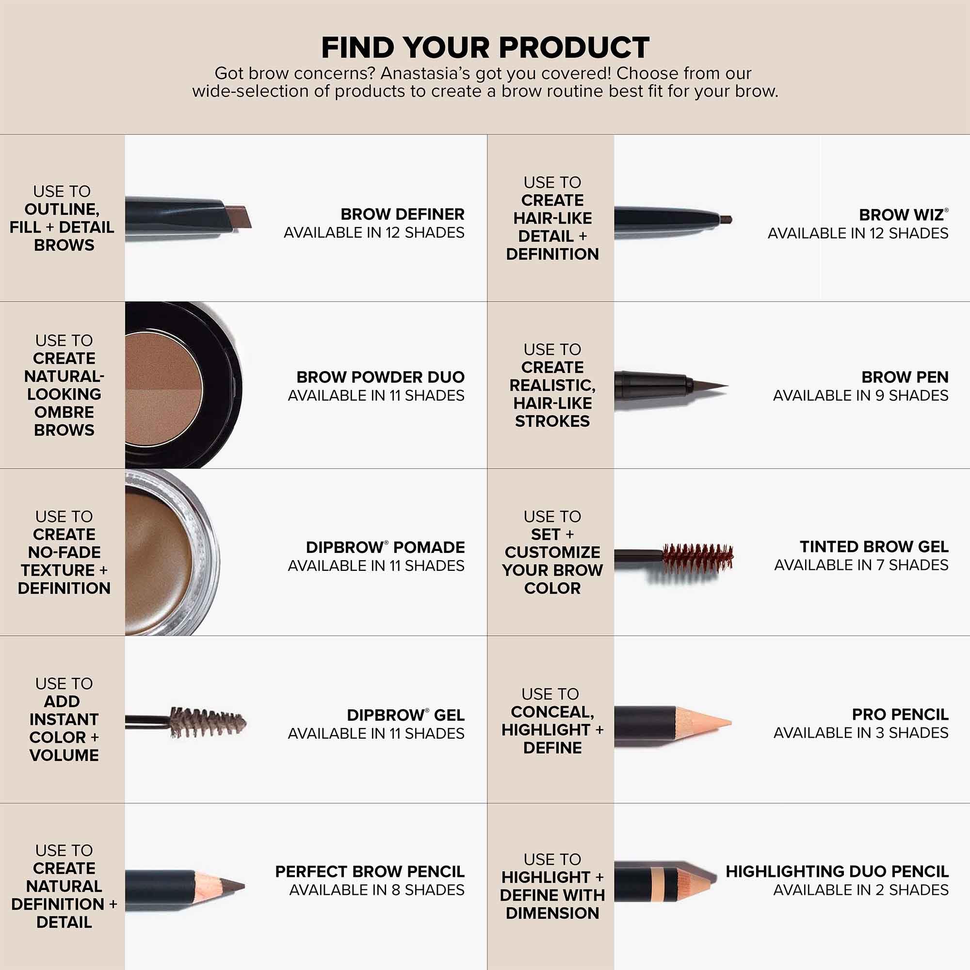 Anastasia Beverly Hills - diseño compacto que facilita el retoque y la portabilidad.