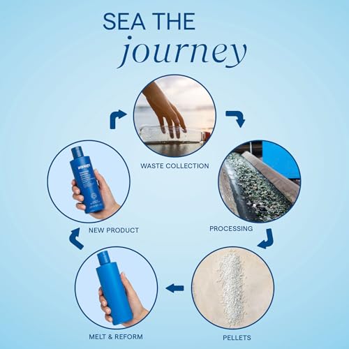 Aplicación manual de Aquage SeaExtend Silkening Champú para cabello rizado