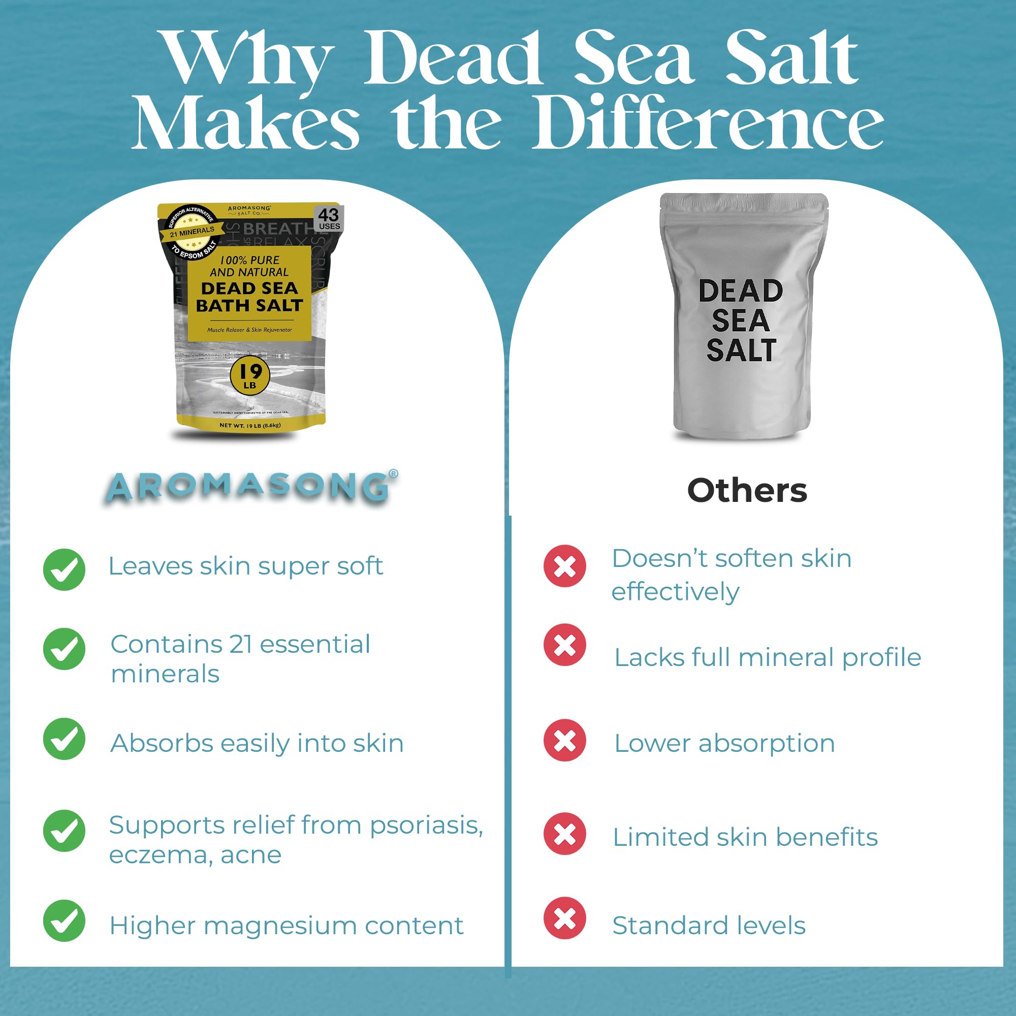 Aromasong Sal de Mar Muerto en empaque moderno, regalo ideal