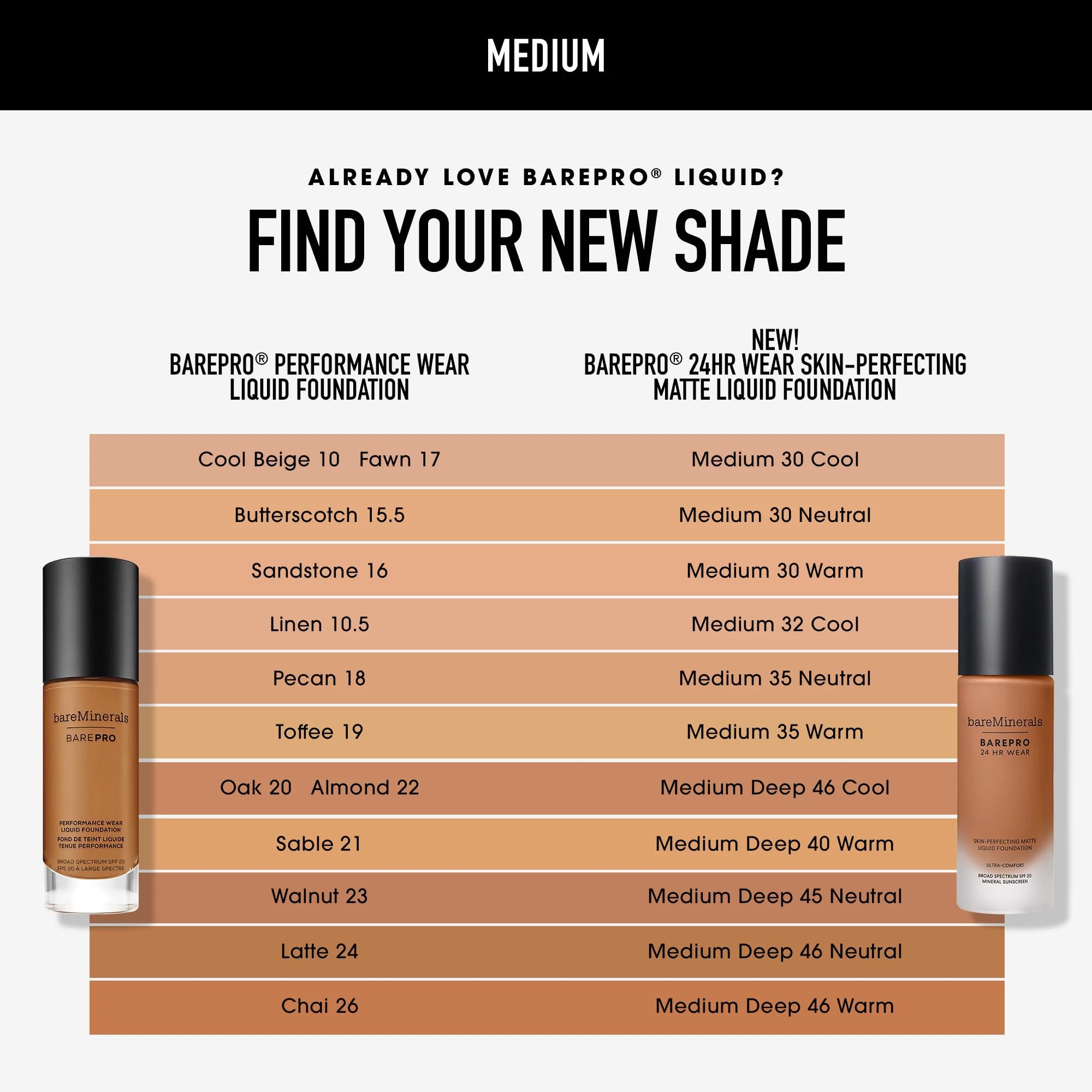 Bareminerals Barepro 24HR, cobertura completa para piel madura.