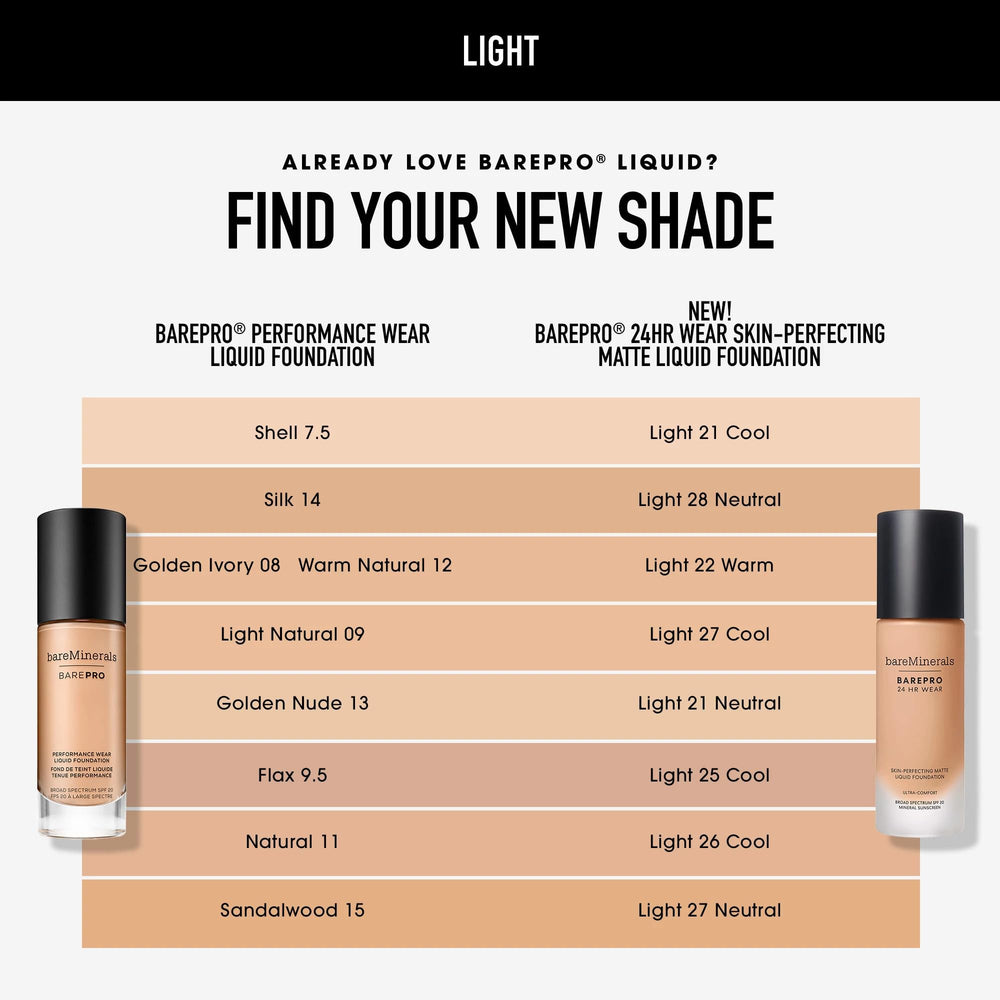 bareminerals Barepro resistente al sudor para uso diario.