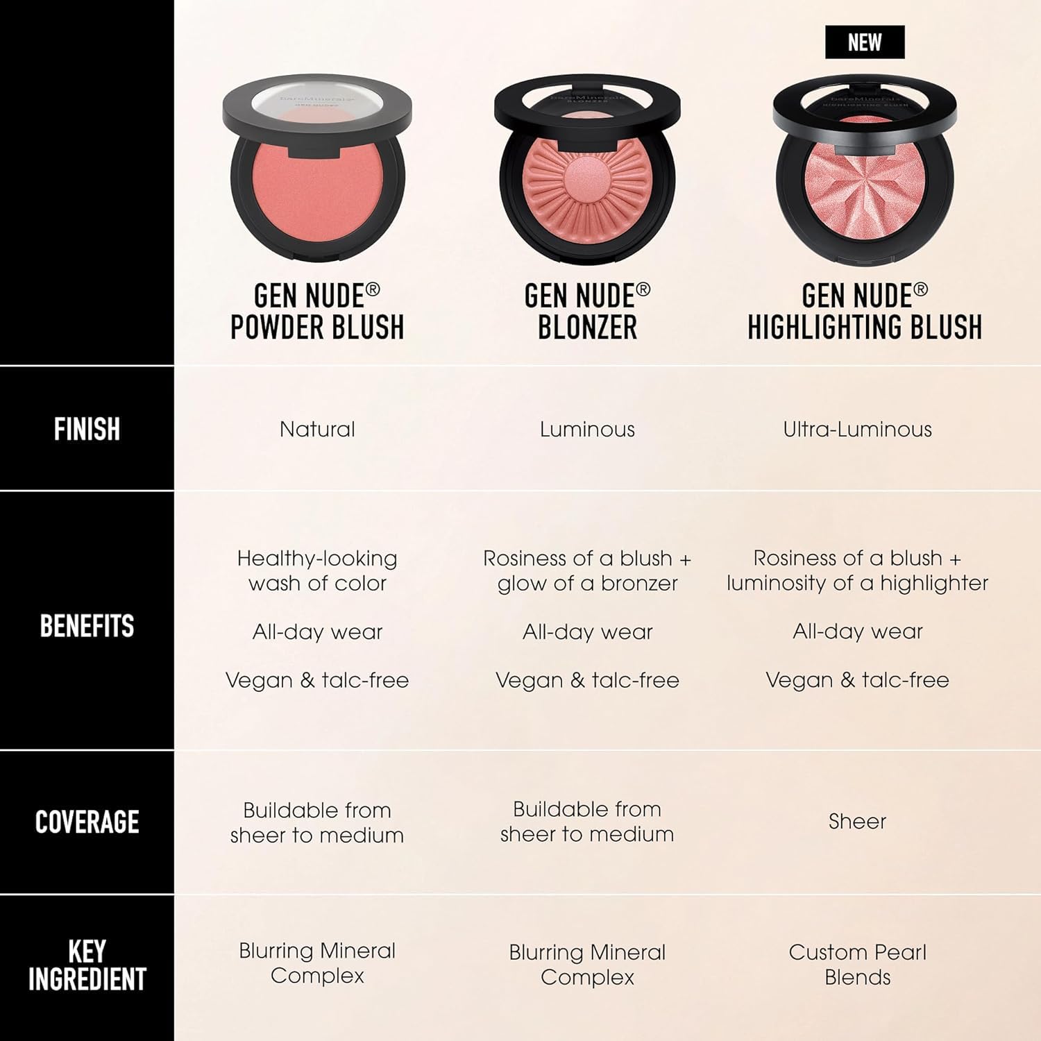 bareminerals Gen Nude Powder Blush Strike A Rose, fórmula sin talco para pieles sensibles.