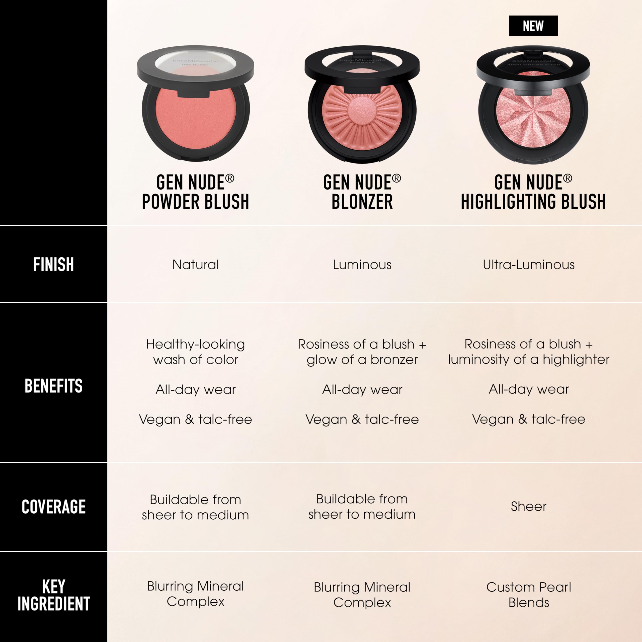 bareMinerals Gen Nude Rubor en Polvo Llama Mi Rubor, duración duradera para look todo el día.