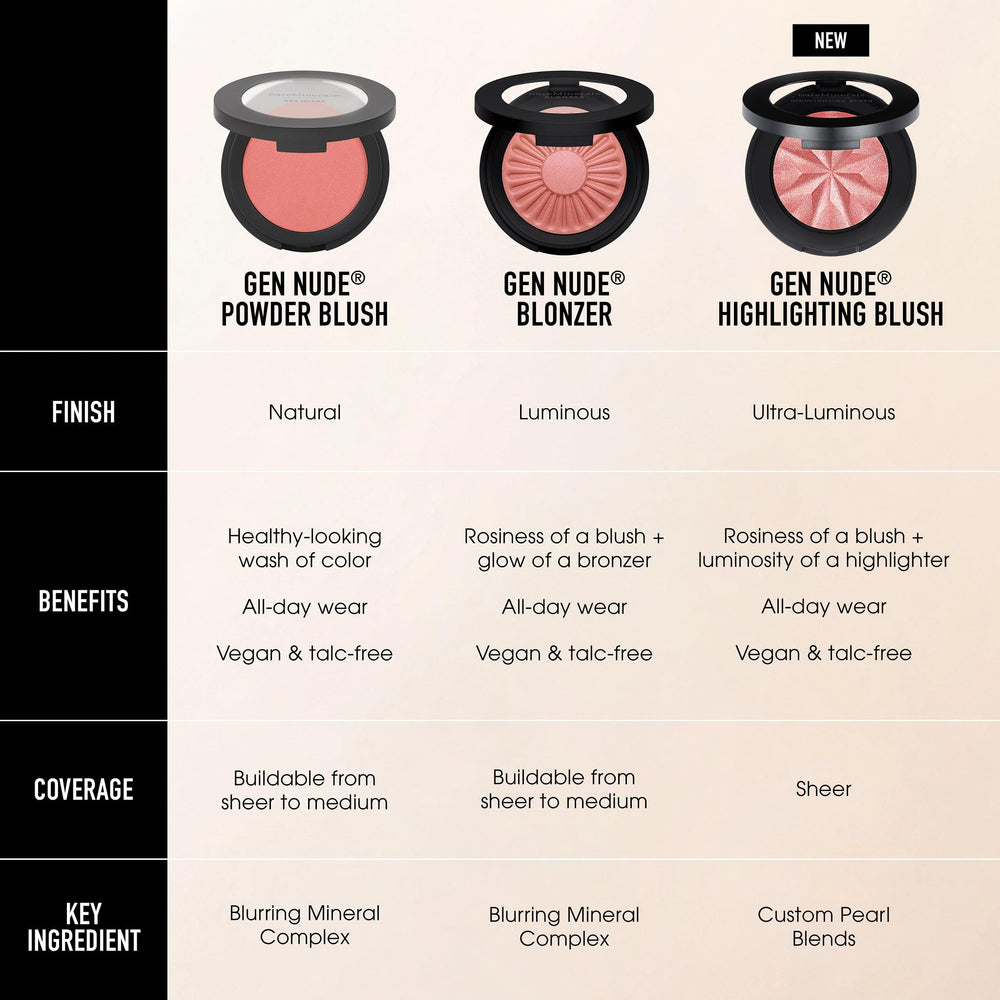 bareMinerals Rubor Gen Nude Merlot, acabado difuso que se integra con la piel.
