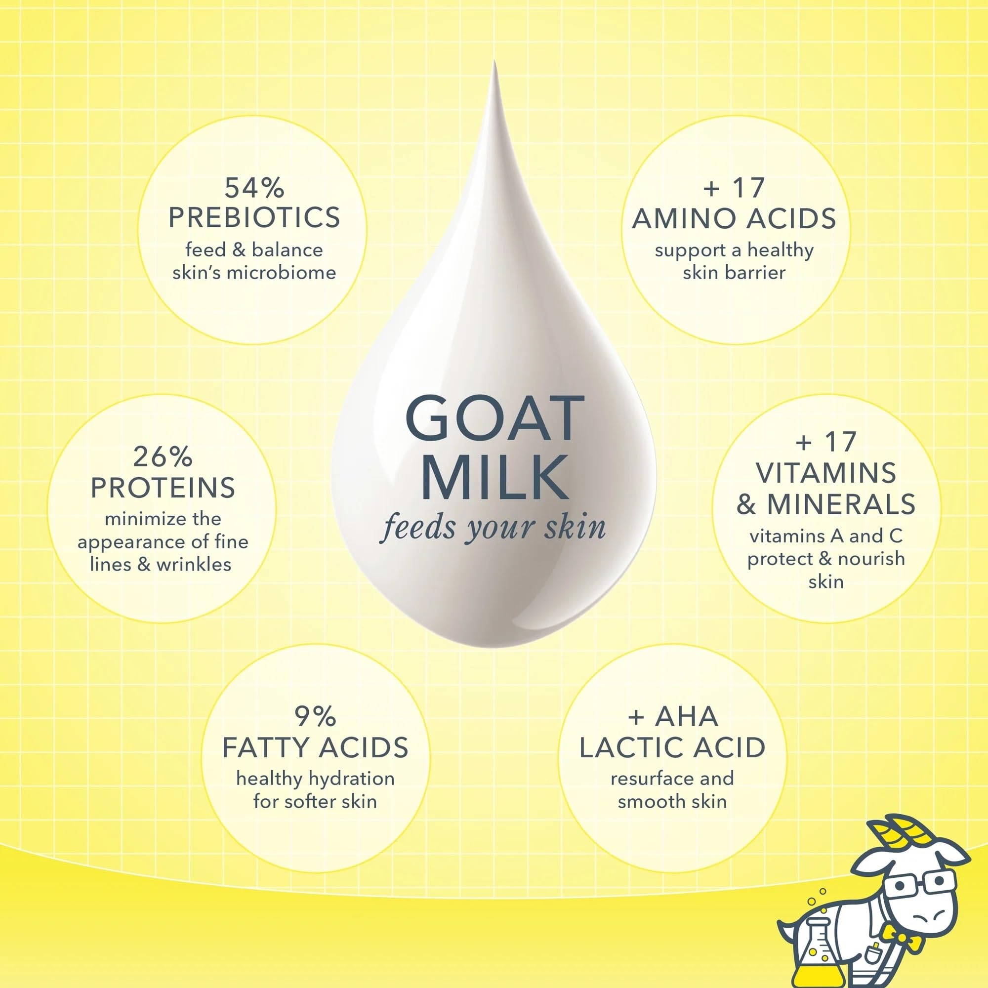 Beekman 1802 Jabón Leche de Cabra libre de irritantes para uso diario.