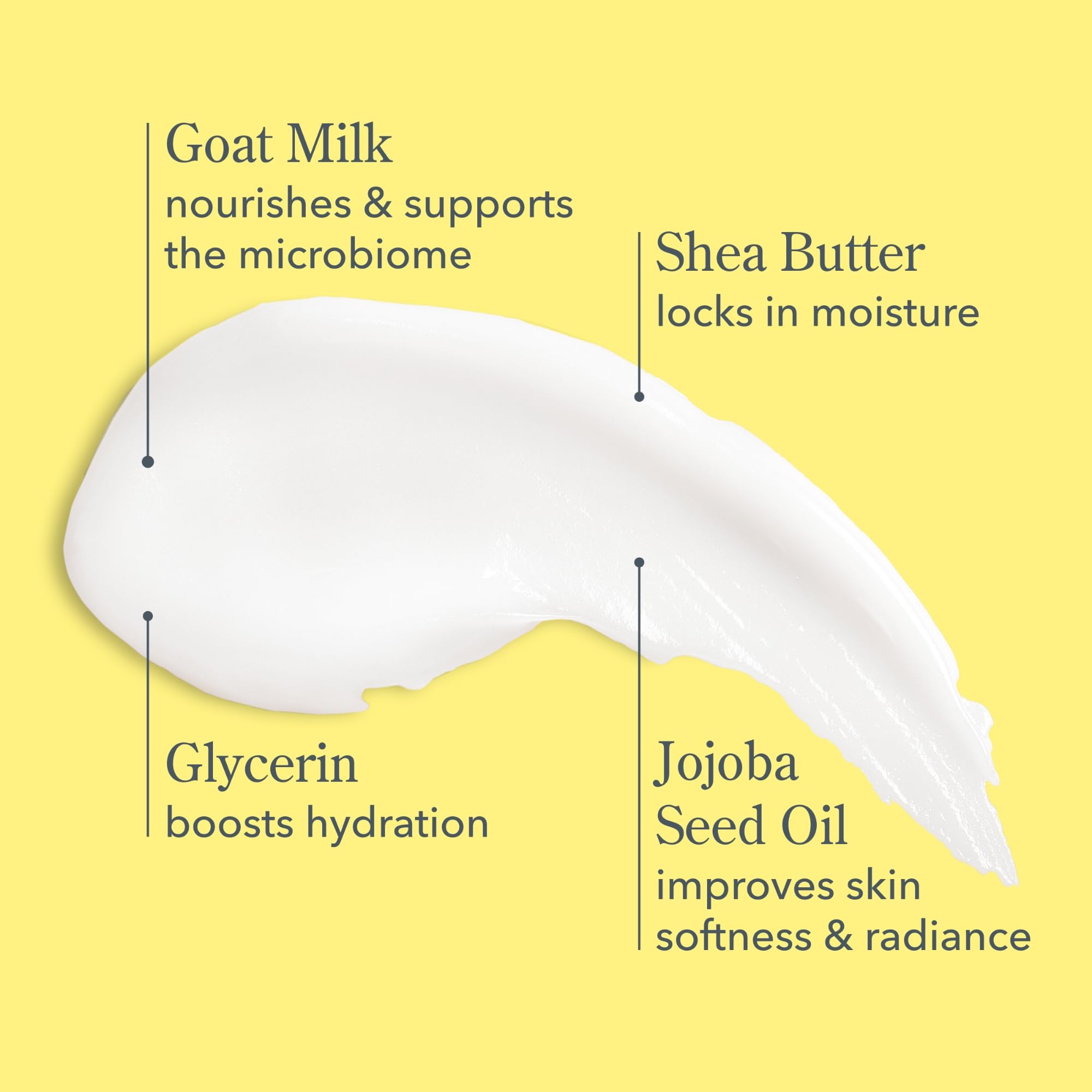 Beekman 1802 loción leche cabra manos hidratadas