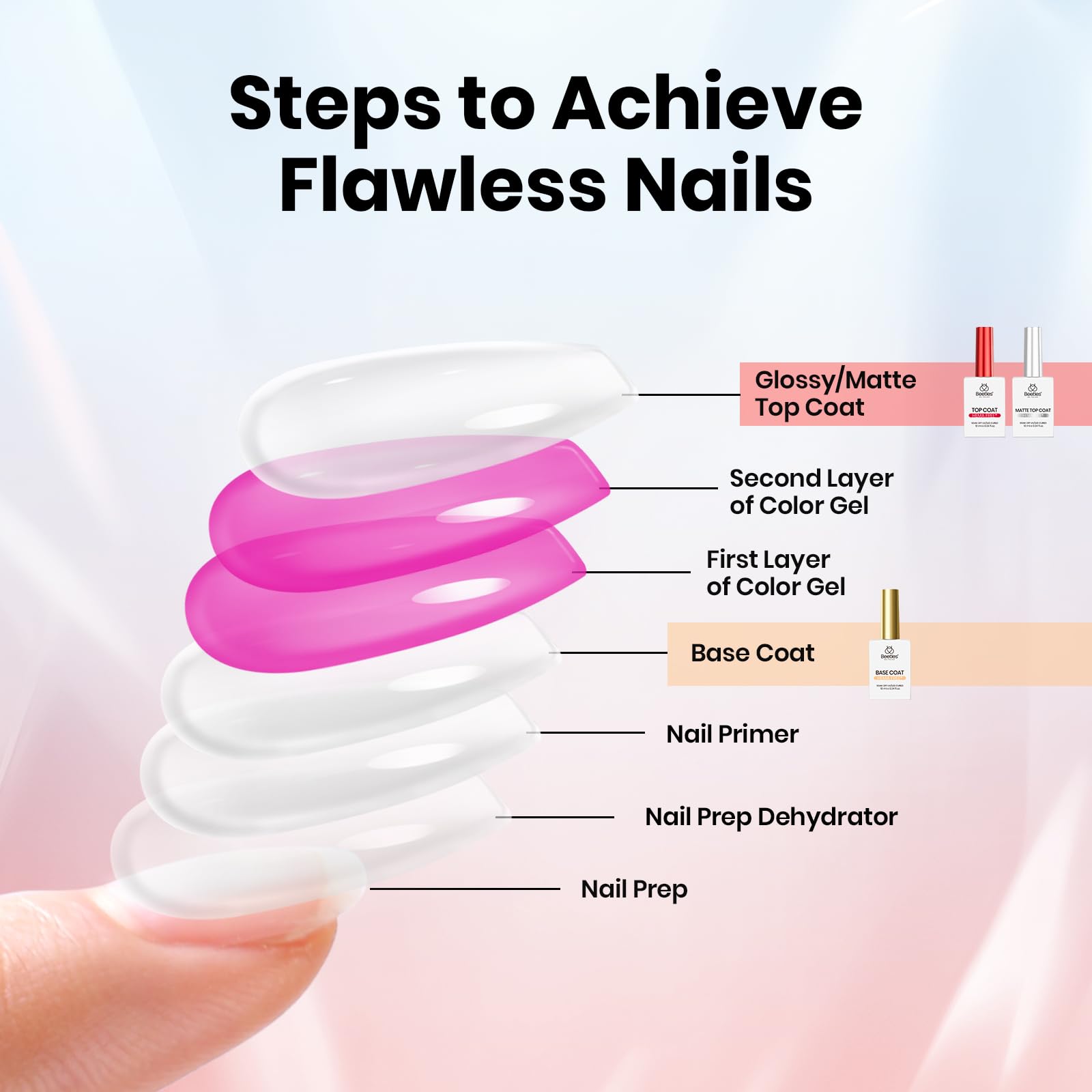Beetles gel para uñas: ideal para manicuras caseras y aficionadas.