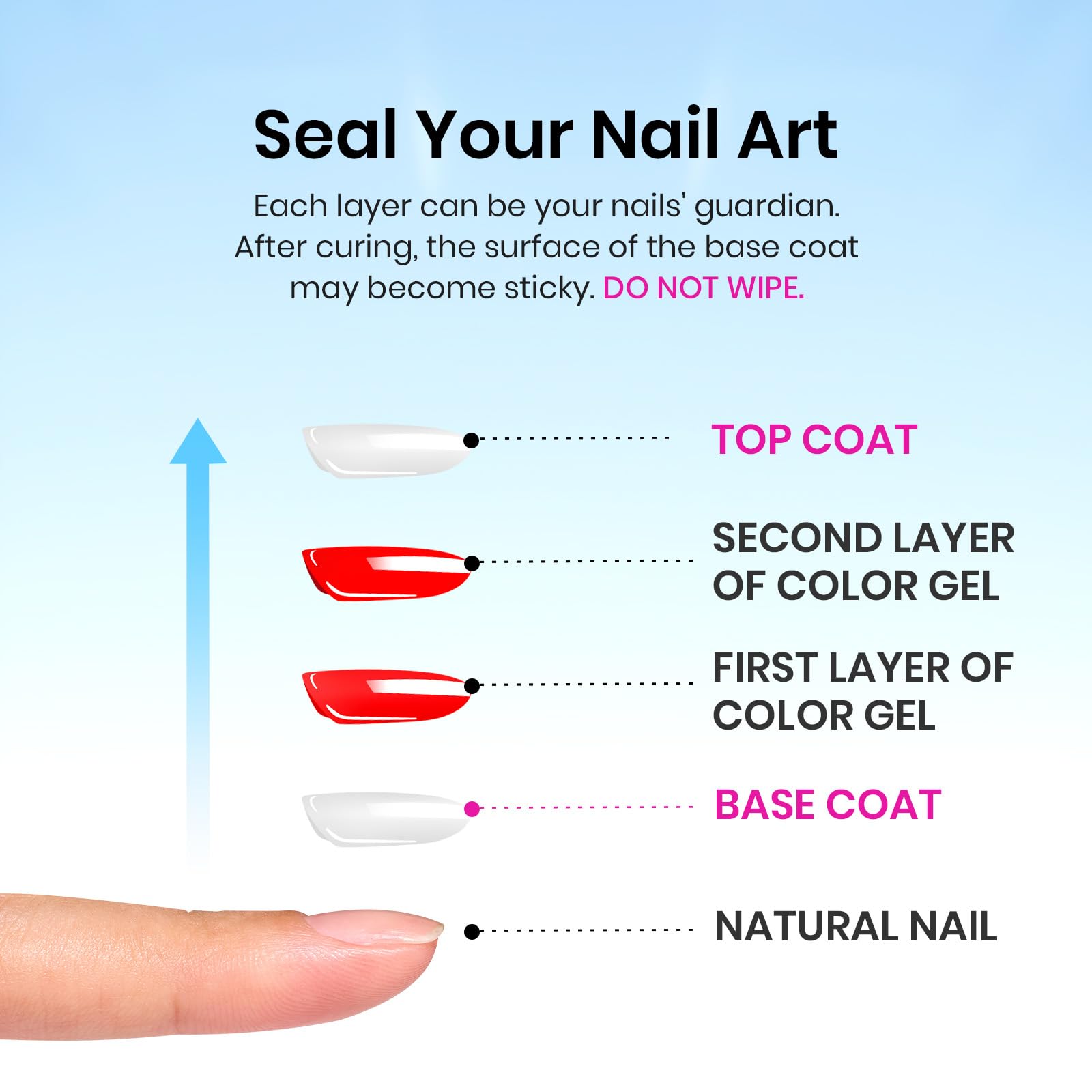 Beetles Set de dos botellas para manicura DIY