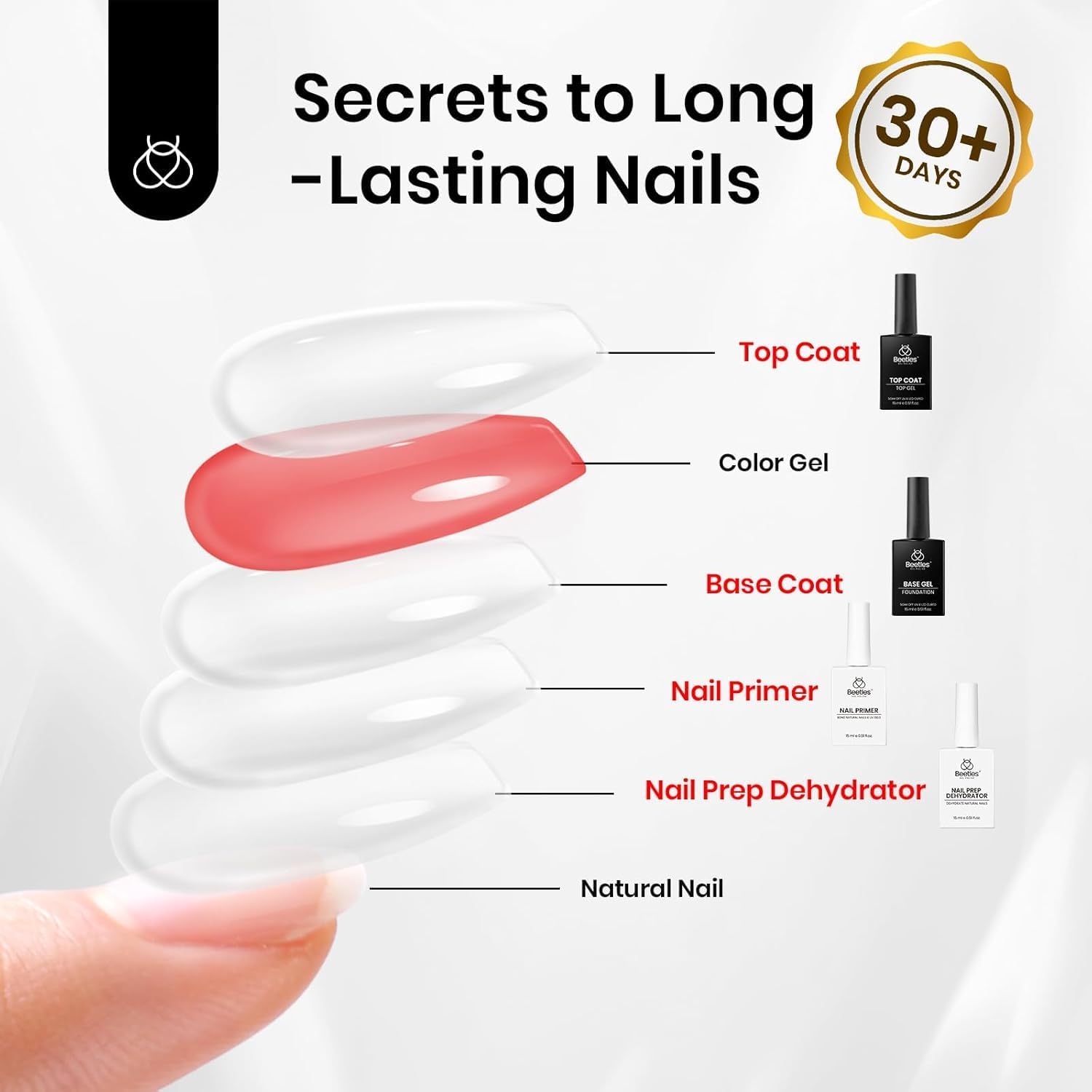 Beetles sistema compatible con gel y acrílico para uñas profesionales