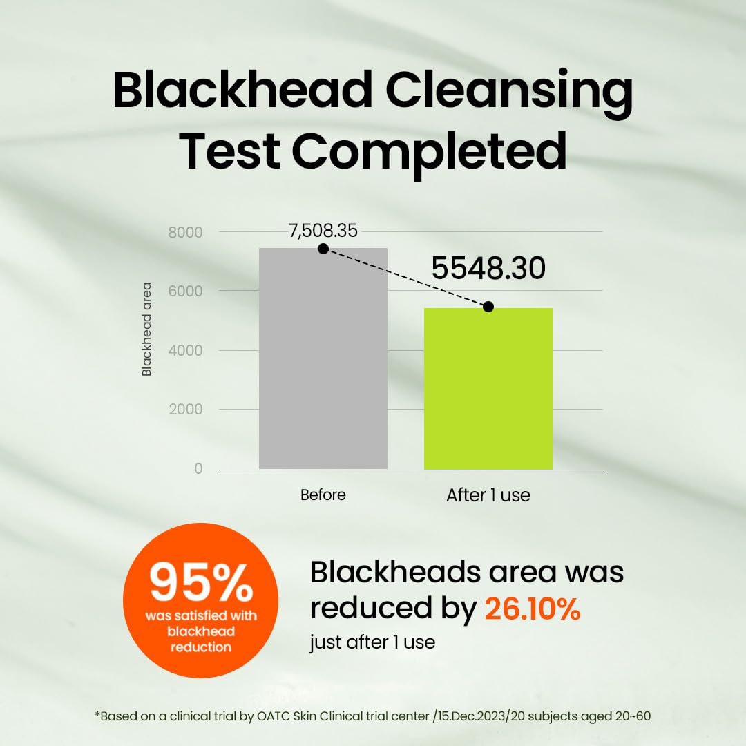 Beplain Mung Bean Pore Cleansing Milk Balm, uso diario fácil en casa