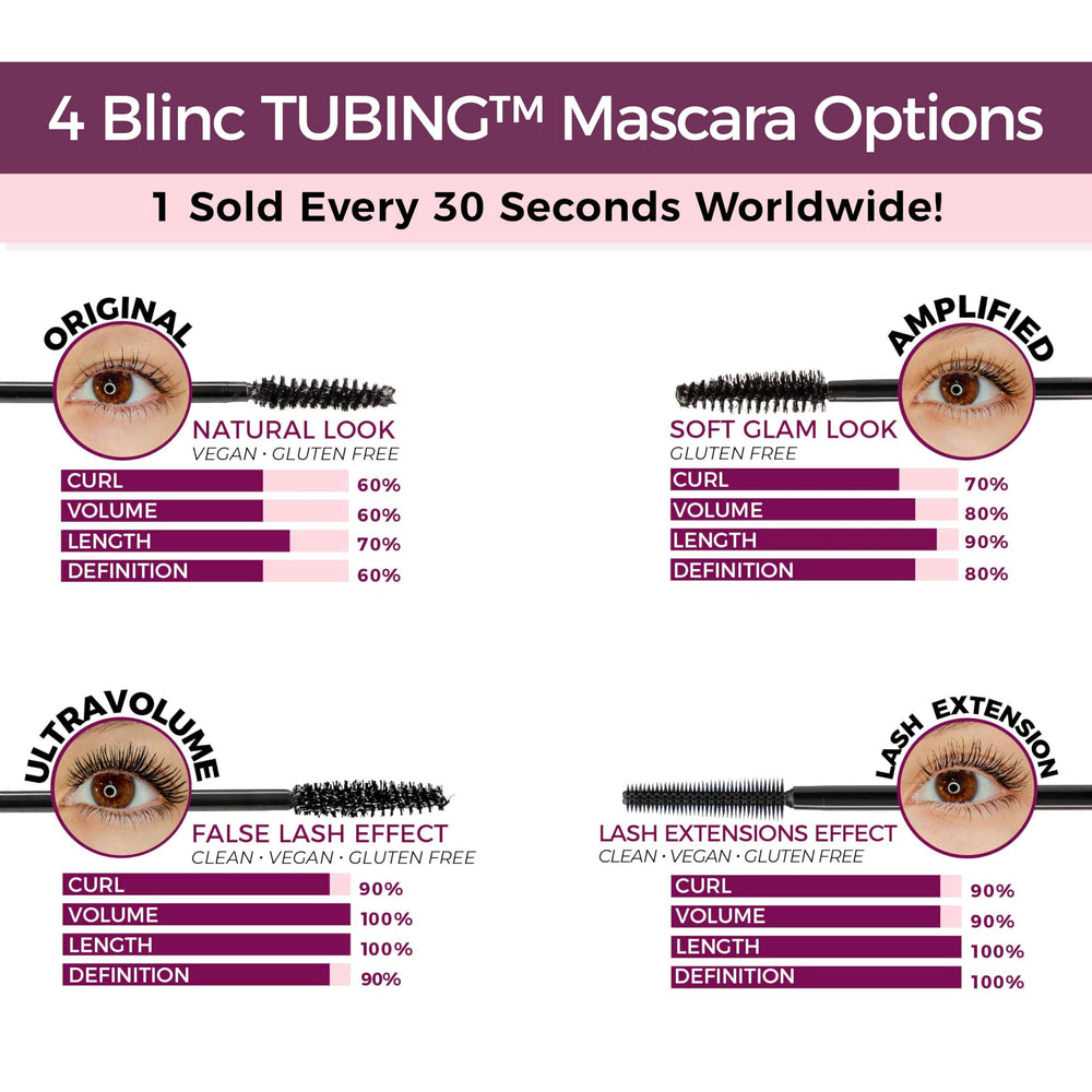 Blinc UltraVolume Mascara: apta para ojos sensibles para confort durante todo el día.