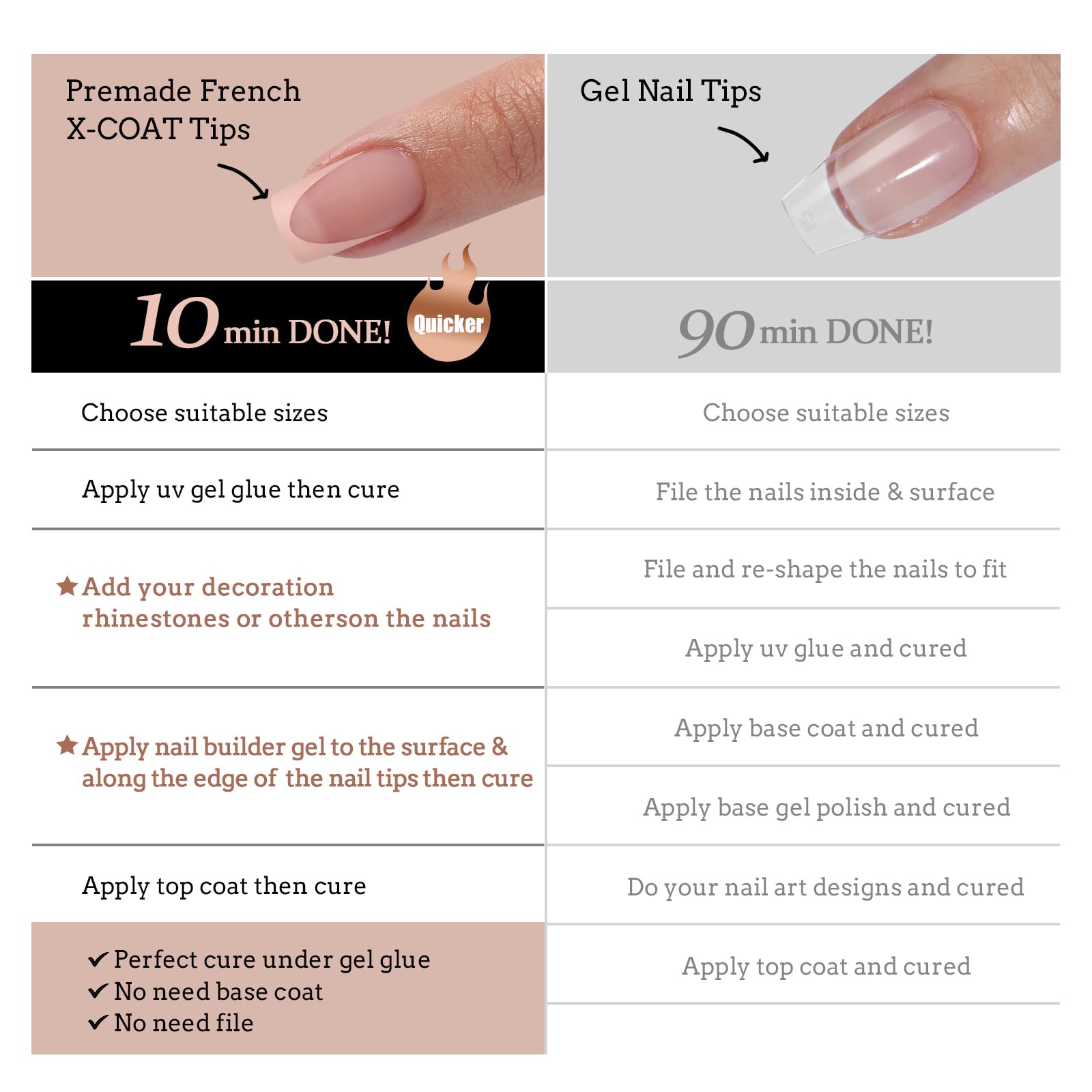 BTArtboxnails XCOATTIPS Set Frances Almendras: manicura francesa casera completa.