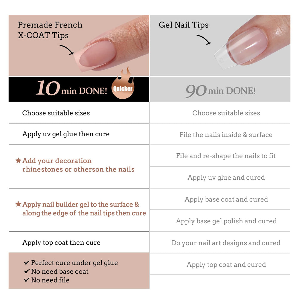 BTArtboxnails XCOATTIPS Set Frances Almendras: manicura francesa casera completa.
