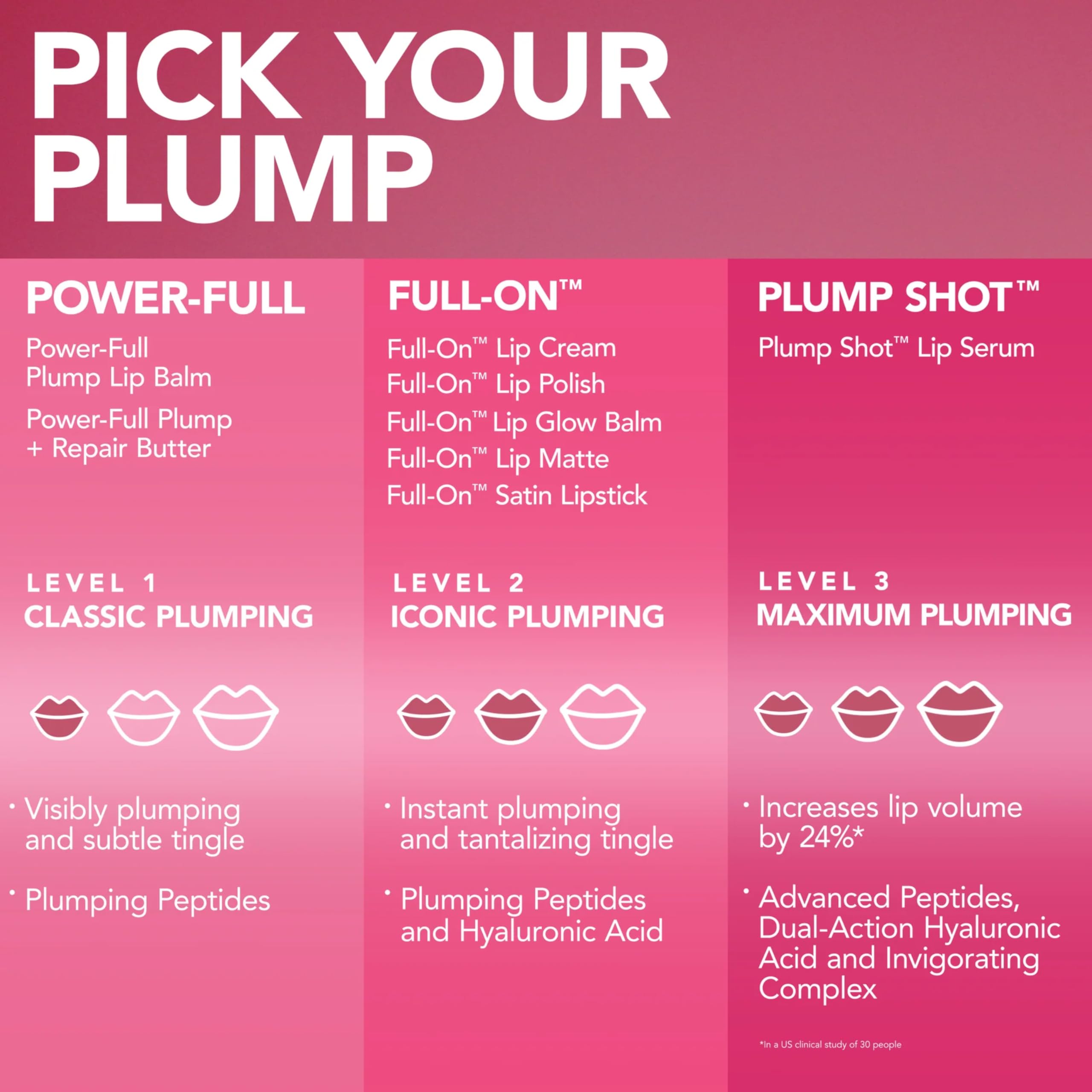 Buxom Brillo labial aplicación suave ideal para retoques rápidos