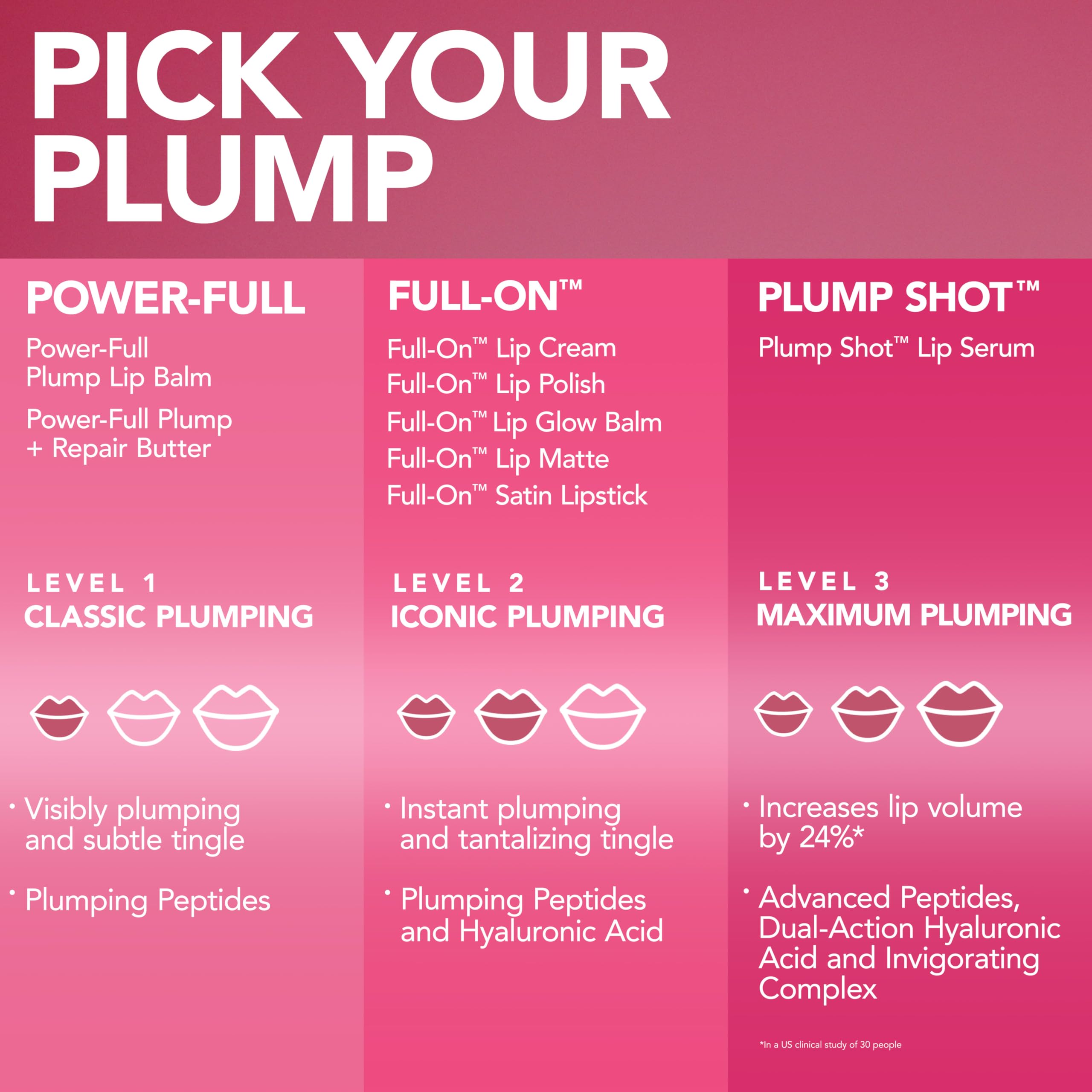 BUXOM set triple de belleza para labios diarios.