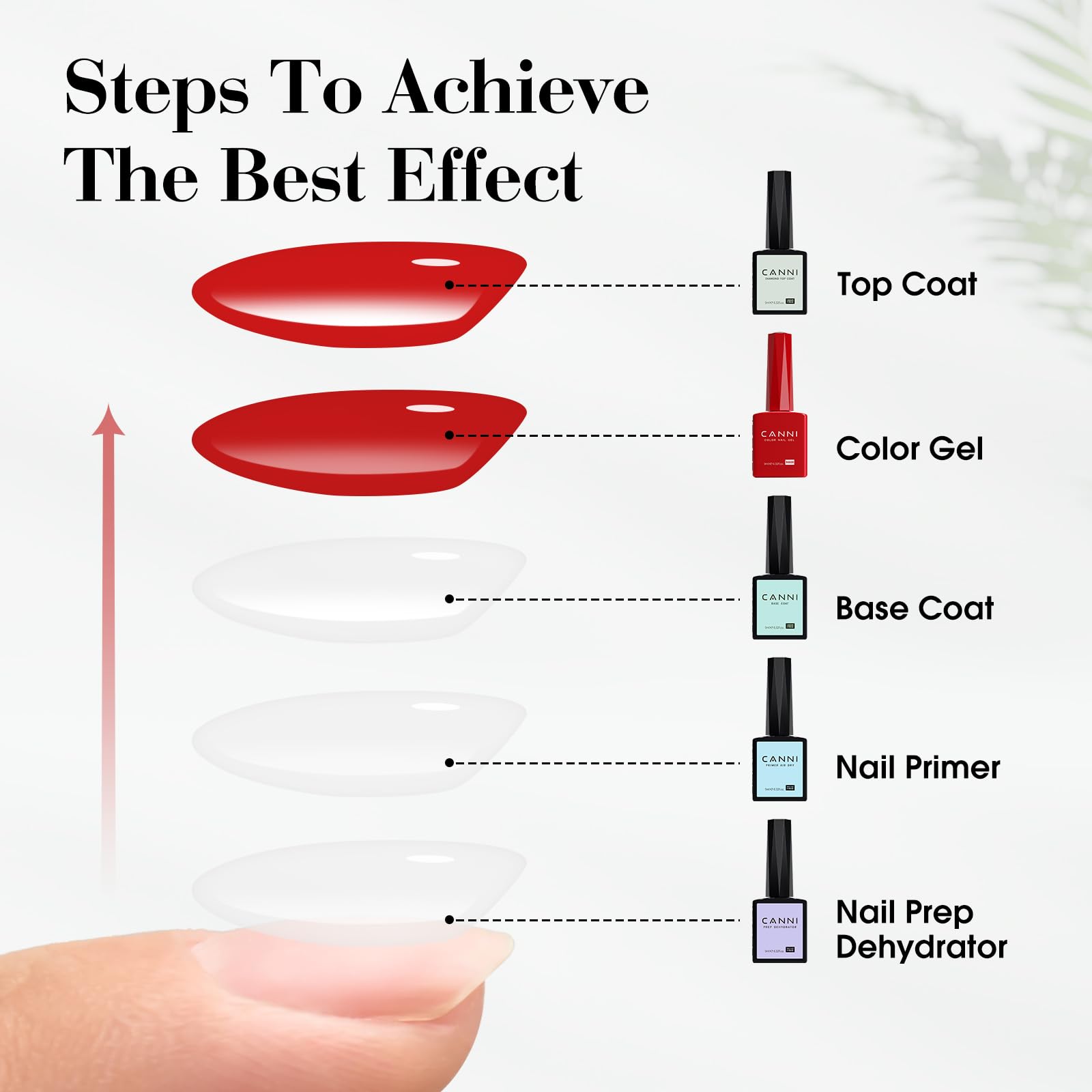 CANNI Base Coat ideal para manicura DIY en casa