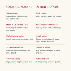 Caswell-Massey Greenbriar: jabón especiado para limpieza refrescante.