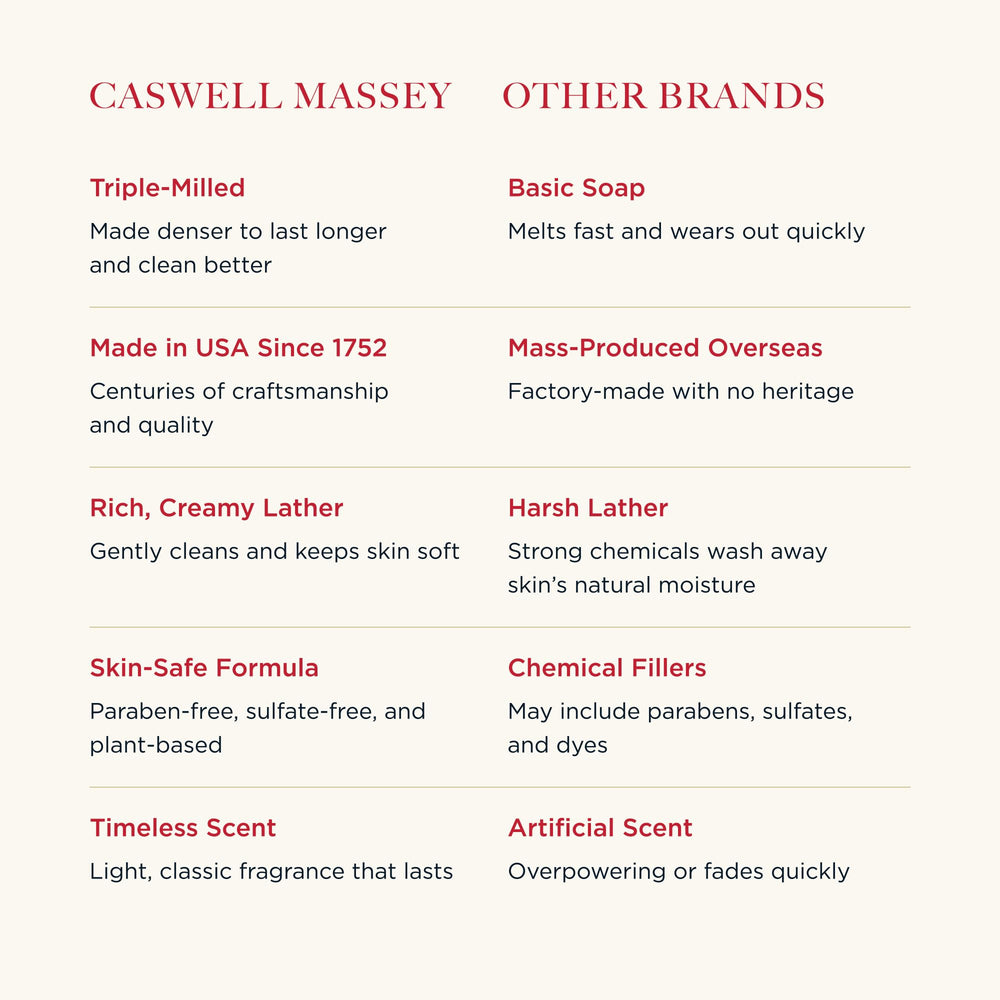 Caswell-Massey jabon sándalo, espuma suave para rostro y cuerpo.