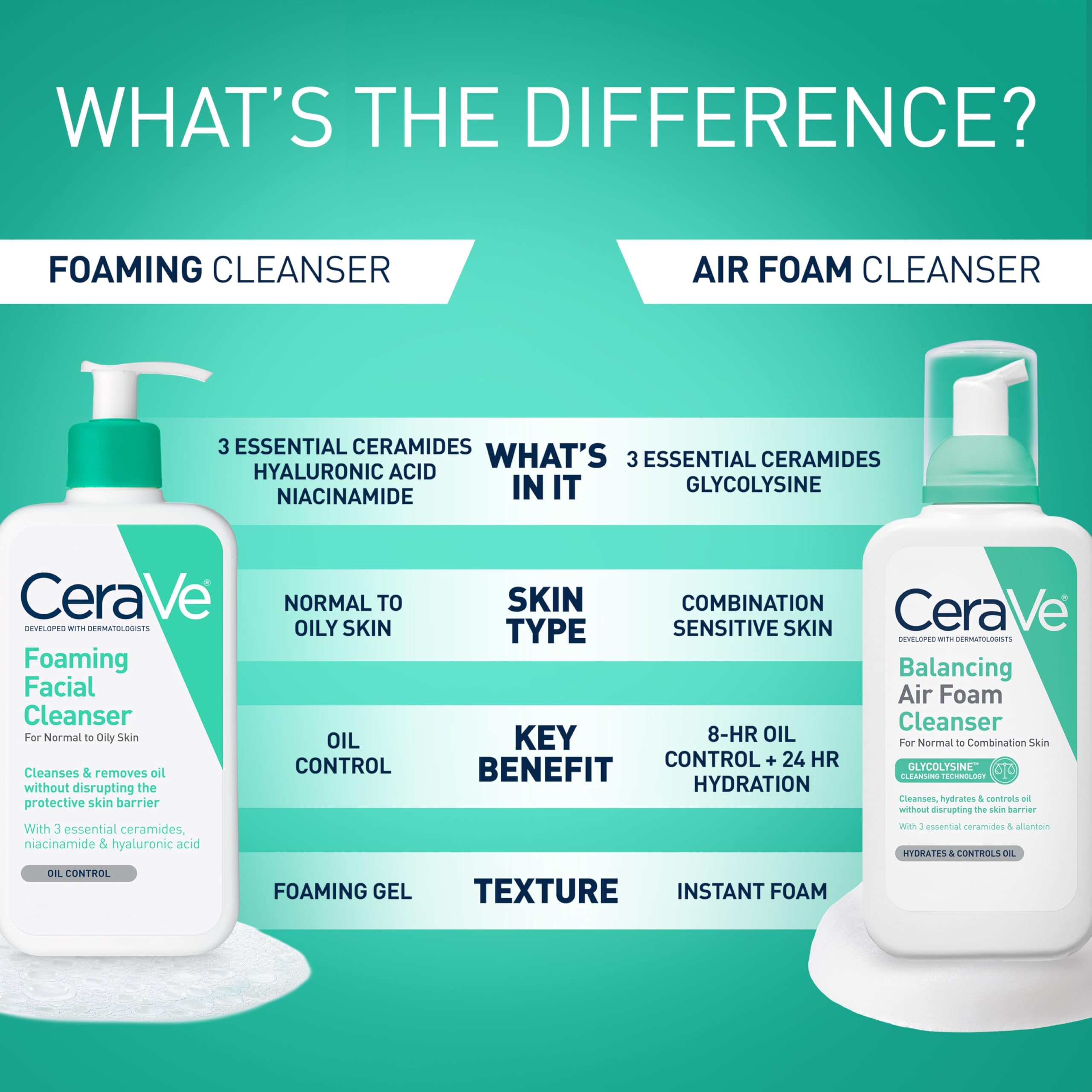 CeraVe sin fragancia, piel sensible sin irritación