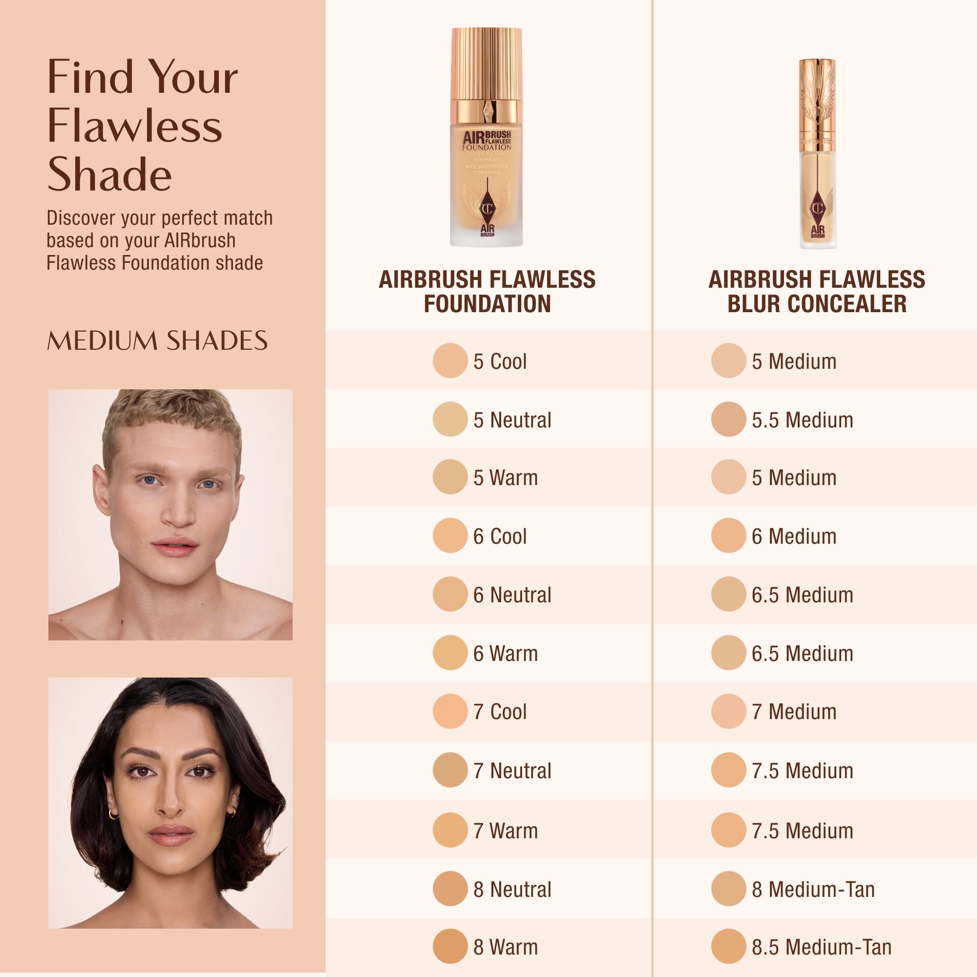 Resultados suaves para ojeras y pigmentaciones suaves.
