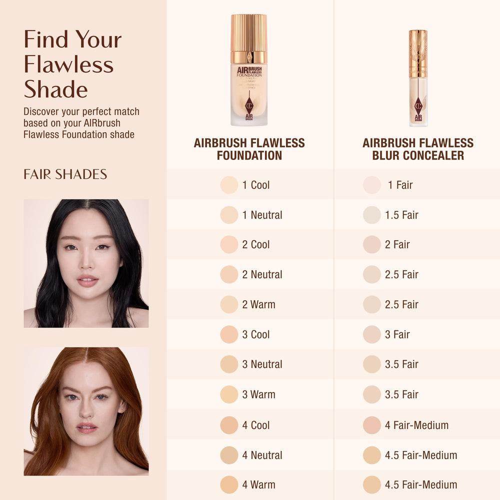 Rendimiento de larga duración gracias a la fórmula de Charlotte Tilbury
