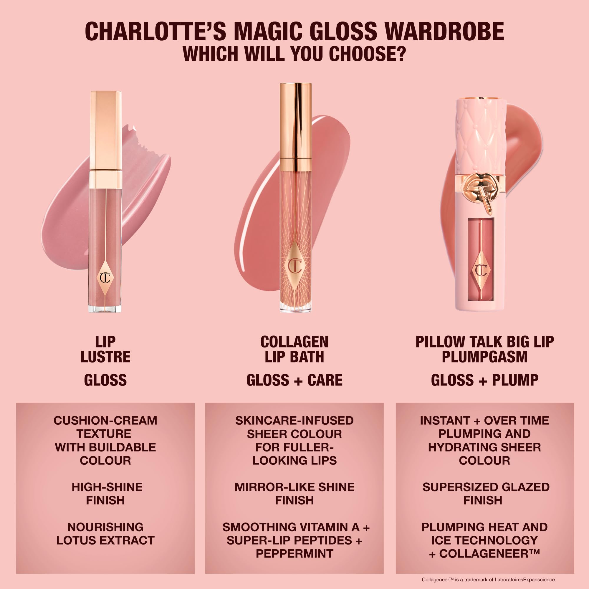 Envase de lujo de Charlotte Tilbury Collagen Lip Bath para ritual de belleza