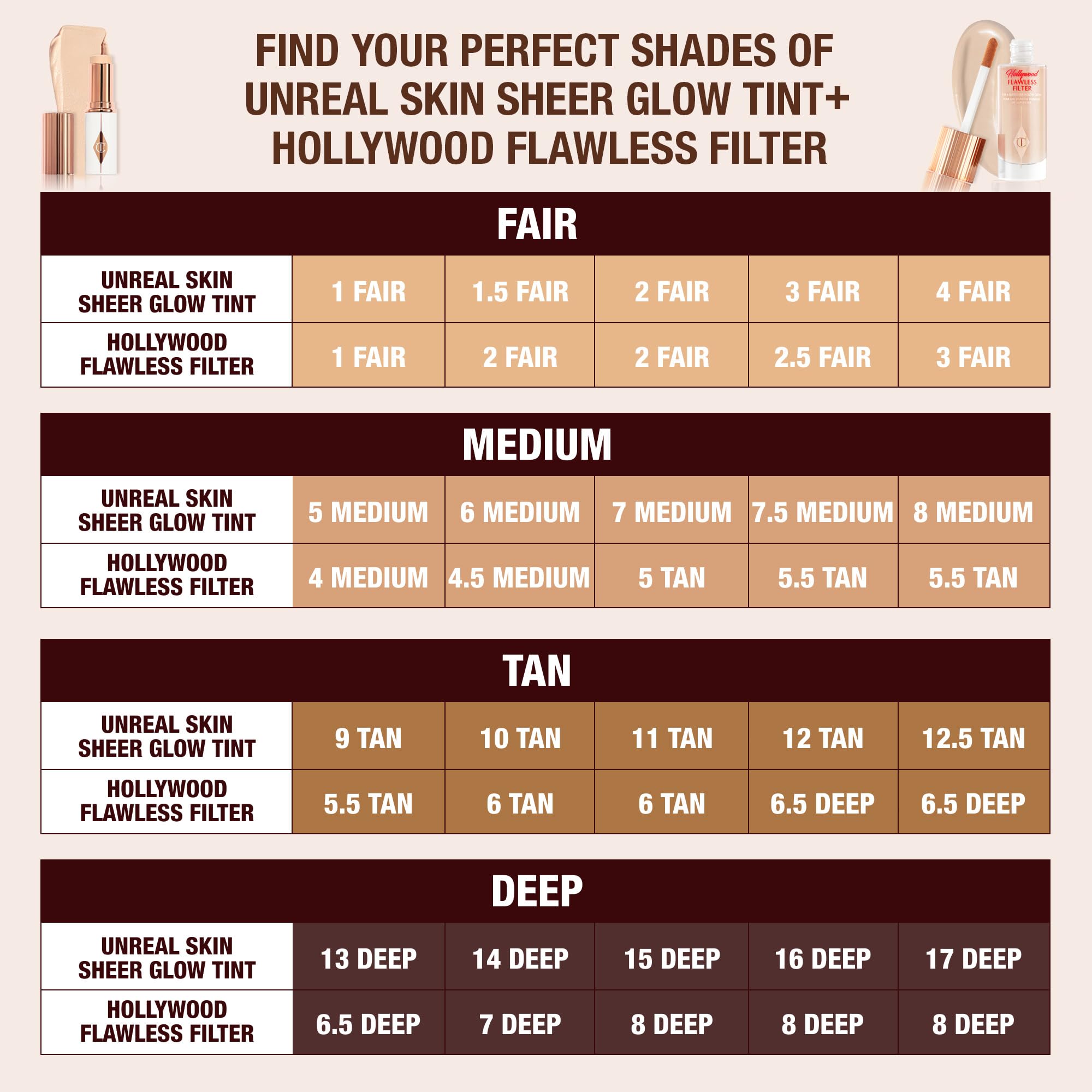 Hollywood Flawless Filter para looks sin base o primer iluminador.
