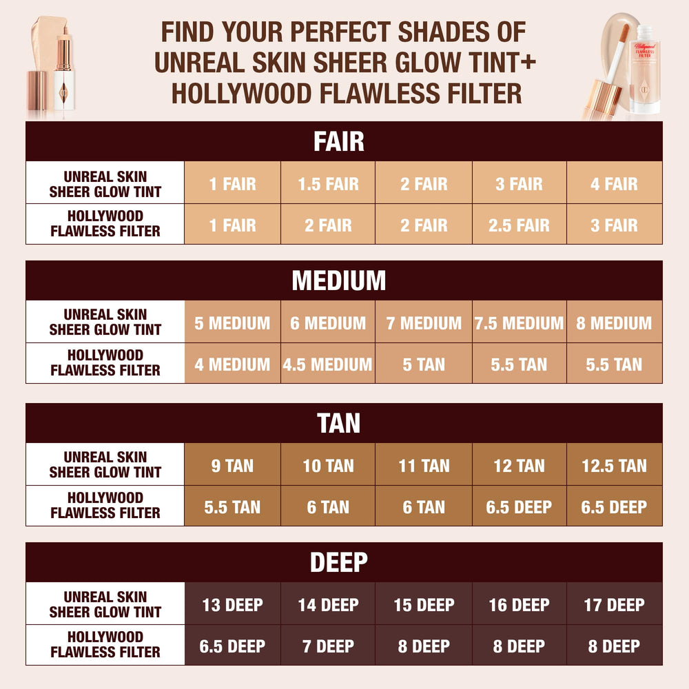 Hollywood Flawless Filter para looks sin base o primer iluminador.
