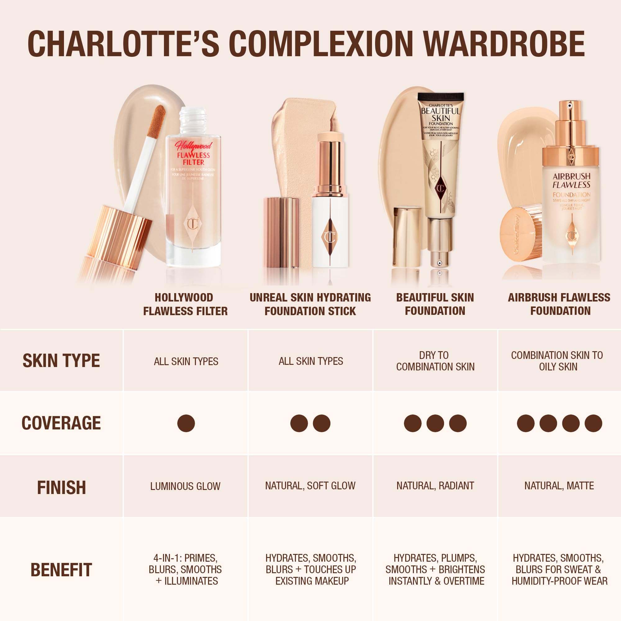 Charlotte Tilbury Unreal Skin Tint protección con ingredientes antioxidantes.
