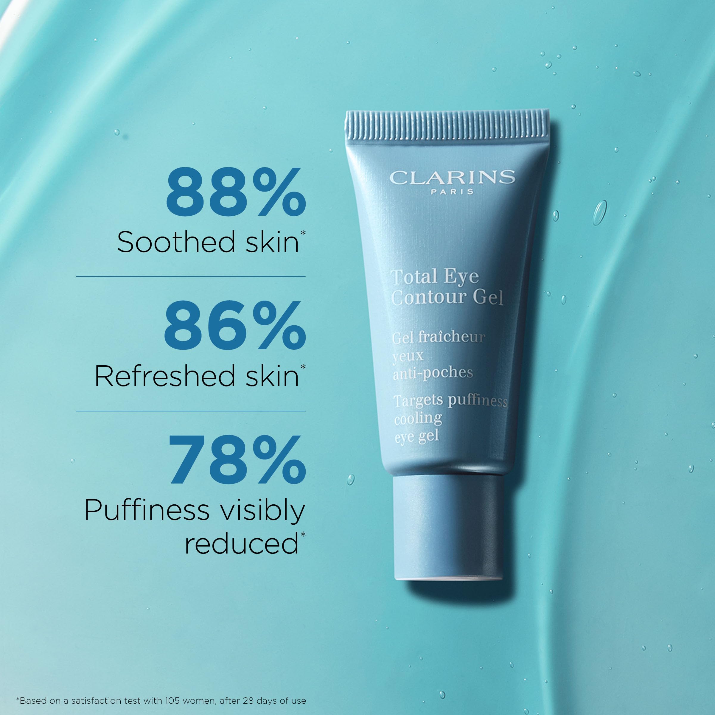 Clarins Gel Contorno de Ojos Total ofrece hidratación suave para una mirada más luminosa.